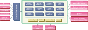 Project management software, gantt chart, professional services, automation software, project collaboration software, business collaboration solution, workforce management software, project portfolio management, project tracking gantt charts, web based timesheet software, free time sheet software web timesheet, timekeeping software time and attendance software, time management, time record software, timesheets and time sheets tool. Bug tracking software, free bug tracking tool defect tracking software, issue management software quality assurance, task scheduler tool configuration task management web testing, development lifecycle bug tracker, defect tracker bug track defect tracking program issue tracking.