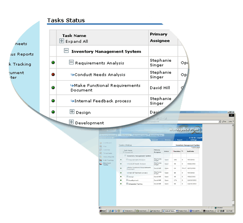 Progress Tracking - Unresolved change requests, bugs, issues, possible risks can be viewed on a consolidated project status page